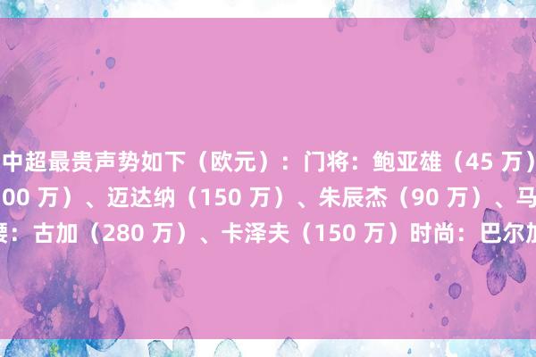 中超最贵声势如下（欧元）：门将：鲍亚雄（45 万）后卫：古尔芬克尔（100 万）、迈达纳（150 万）、朱辰杰（90 万）、马纳法（100 万）后腰：古加（280 万）、卡泽夫（150 万）时尚：巴尔加斯（500 万）、奥斯卡（400 万）、武磊（120 万）前锋：克雷桑（450 万）下球网体育信息