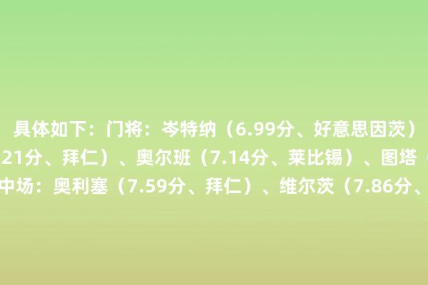 具体如下：门将：岑特纳（6.99分、好意思因茨）后卫：于帕梅卡诺（7.21分、拜仁）、奥尔班（7.14分、莱比锡）、图塔（7.1分、法兰克福）中场：奥利塞（7.59分、拜仁）、维尔茨（7.86分、勒沃库森）、穆西亚拉（7.91分、拜仁）、格里马尔多（7.28分、勒沃库森）先锋：马尔穆什（8.13分、法兰克福）、凯恩（8.02分、拜仁）、克莱因丁斯特（7.47分、门兴）    体育录像/图片