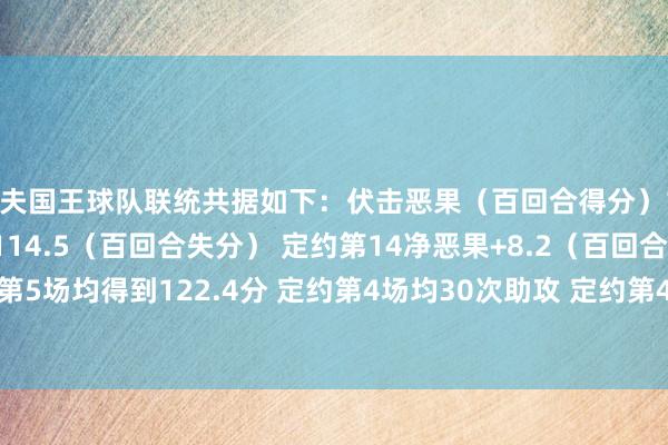 工夫国王球队联统共据如下：伏击恶果（百回合得分）122.7 定约第3防护恶果114.5（百回合失分） 定约第14净恶果+8.2（百回合净胜分） 定约第5场均得到122.4分 定约第4场均30次助攻 定约第4场均10.2次抢断 定约第4    体育录像/图片