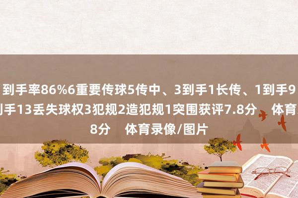到手率86%6重要传球5传中、3到手1长传、1到手9招架、4到手13丢失球权3犯规2造犯规1突围获评7.8分    体育录像/图片