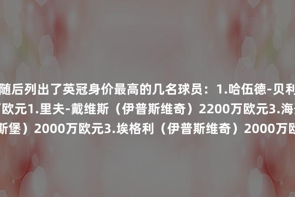 随后列出了英冠身价最高的几名球员:1.哈伍德-贝利斯(南安普顿)2200万欧元1.里夫-戴维斯(伊普斯维奇)2200万欧元3.海登-哈克尼(米德尔斯堡)2000万欧元3.埃格利(伊普斯维奇)2000万欧元3.约什-萨金特(诺维奇)2000万欧元6.法塔乌(莱斯特城)1800万欧元6.雅各布-格利福斯(伊普斯维奇)1800万欧元8.马利克-亚尔科耶(斯旺西城)1700万欧元体育录像/图片