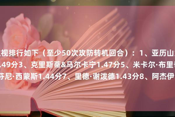 注视排行如下（至少50次攻防转机回合）：1、亚历山大1.51分2、小瓦格纳1.49分3、克里斯蒂&马尔卡宁1.47分5、米卡尔·布里奇斯1.46分6、安芬尼·西蒙斯1.44分7、里德·谢泼德1.43分8、阿杰伊·米切尔1.42分9、班凯罗1.4分10、弗拉格1.39分体育录像/图片